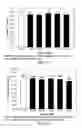 Fig. 40 - Low acidic species compositions and methods for producing and using the same