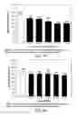 Fig. 41 - Low acidic species compositions and methods for producing and using the same
