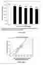 Fig. 43 - Low acidic species compositions and methods for producing and using the same