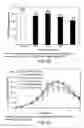 Fig. 47 - Low acidic species compositions and methods for producing and using the same