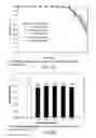 Fig. 48 - Low acidic species compositions and methods for producing and using the same
