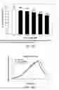 Fig. 49 - Low acidic species compositions and methods for producing and using the same