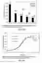 Fig. 53 - Low acidic species compositions and methods for producing and using the same