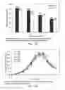 Fig. 65 - Low acidic species compositions and methods for producing and using the same