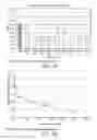 Fig. 75 - Low acidic species compositions and methods for producing and using the same