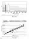 Fig. 76 - Low acidic species compositions and methods for producing and using the same