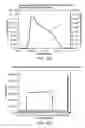 Fig. 90 - Low acidic species compositions and methods for producing and using the same