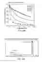 Fig. 91 - Low acidic species compositions and methods for producing and using the same