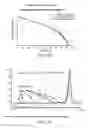 Fig. 92 - Low acidic species compositions and methods for producing and using the same