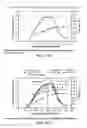 Fig. 96 - Low acidic species compositions and methods for producing and using the same