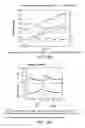 Fig. 98 - Low acidic species compositions and methods for producing and using the same