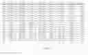 Fig. 43 - Polypeptide for improving protein production in microorganisms of the phylum Labyrinthulomycota