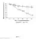 Fig. 06 - CHIMERIC TRUNCATED TISSUE PLASMINOGEN ACTIVATOR (t-PA) RESIATANT TO PLASMINOGEN ACTIVATOR INHIBITOR-1 AND IMPROVED BIOCHEMICAL PROPERTIES