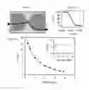 Fig. 04 - MICROFLUIDIC DEVICES FOR RELIABLE ON-CHIP INCUBATION OF DROPLETS IN DELAY LINES