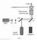 Fig. 08 - MICROFLUIDIC DEVICES FOR RELIABLE ON-CHIP INCUBATION OF DROPLETS IN DELAY LINES