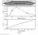 Fig. 08 - DEVICE AND METHOD FOR CONTINUOUS CELL CULTURE AND OTHER REACTIONS