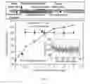 Fig. 09 - DEVICE AND METHOD FOR CONTINUOUS CELL CULTURE AND OTHER REACTIONS