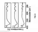 Fig. 07 - Detection of quantity of water flow using quantum clusters