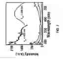 Fig. 08 - Detection of quantity of water flow using quantum clusters