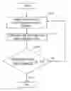 Fig. 01 - Manufacturing method for electroluminescent element