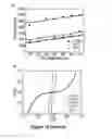 Fig. 16 - Printed assemblies of ultrathin, microscale inorganic light emitting diodes for deformable and semitransparent displays