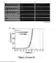 Fig. 27 - Printed assemblies of ultrathin, microscale inorganic light emitting diodes for deformable and semitransparent displays