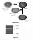 Fig. 90 - Printed assemblies of ultrathin, microscale inorganic light emitting diodes for deformable and semitransparent displays