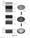Fig. 91 - Printed assemblies of ultrathin, microscale inorganic light emitting diodes for deformable and semitransparent displays