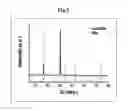 Fig. 02 - CIGS light-absorbing ink and method for preparing CIGS light-absorbing layer