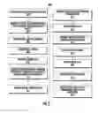 Fig. 03 - Techniques for ion implantation of non-planar field effect transistors