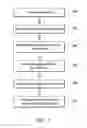 Fig. 07 - Photomask and method for forming dual STI structure by using the same