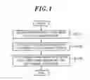 Fig. 02 - METHOD FOR MANUFACTURING SEMICONDUCTOR DEVICE AND ANNEALING METHOD