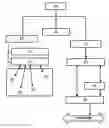 Fig. 01 - Emergency Catastrophic Communication System