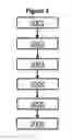 Fig. 03 - Emergency Catastrophic Communication System