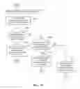 Fig. 22 - System and method for responding to aggressive behavior associated with wireless devices