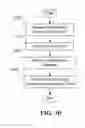 Fig. 33 - System and method for responding to aggressive behavior associated with wireless devices