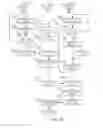 Fig. 37 - Methods and systems for dynamic spectrum arbitrage using best-available spectrum assignment