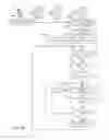 Fig. 43 - Methods and systems for dynamic spectrum arbitrage using best-available spectrum assignment