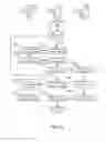 Fig. 47 - Methods and systems for dynamic spectrum arbitrage using best-available spectrum assignment