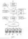 Fig. 02 - Mobile posture-based policy, remediation and access control for enterprise resources