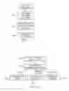 Fig. 07 - Mobile posture-based policy, remediation and access control for enterprise resources