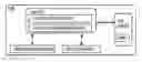 Fig. 01 - Facilitating proximity services