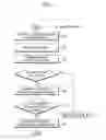 Fig. 08 - Operation method for searching for cell in wireless communication system and device supporting same