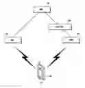 Fig. 01 - Handover method and apparatus in a wireless communication system including femto cells