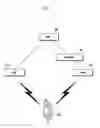 Fig. 02 - Handover method and apparatus in a wireless communication system including femto cells