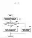 Fig. 07 - Handover method and apparatus in a wireless communication system including femto cells