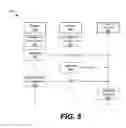Fig. 06 - MULTI-SIM SMALL CELL FINGERPRINTING