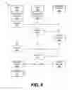 Fig. 07 - MULTI-SIM SMALL CELL FINGERPRINTING