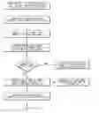 Fig. 01 - METHOD FOR REQUESTING INFORMATION BASED ON LOCATION