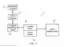 Fig. 02 - System and Method for Communicating Information Based on a User's Location